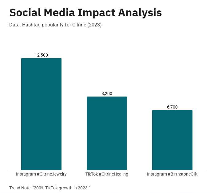 Social Media Impact Analysis